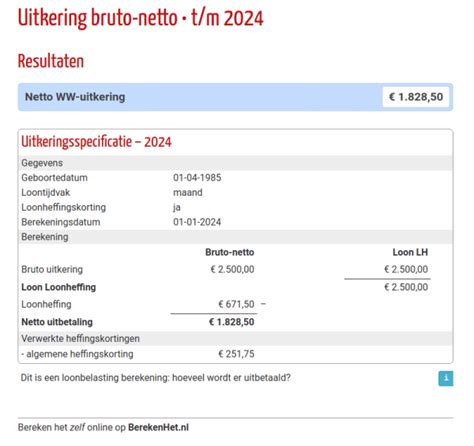 wajong uitkering 2022